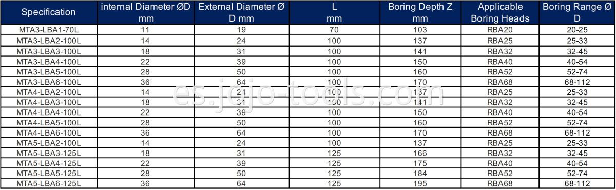 MTA LBA RBA Table-1